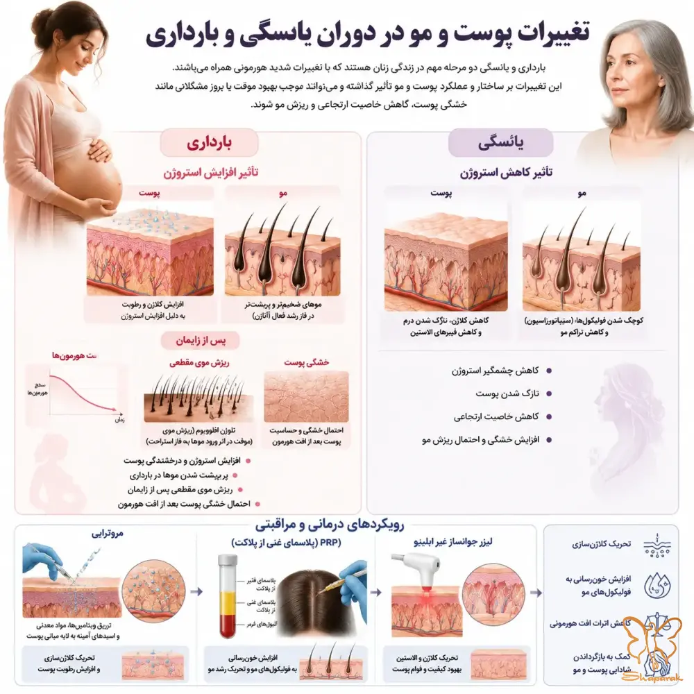 راهکارهای درمانی و مراقبتی کادر پزشکی ما در مشهد