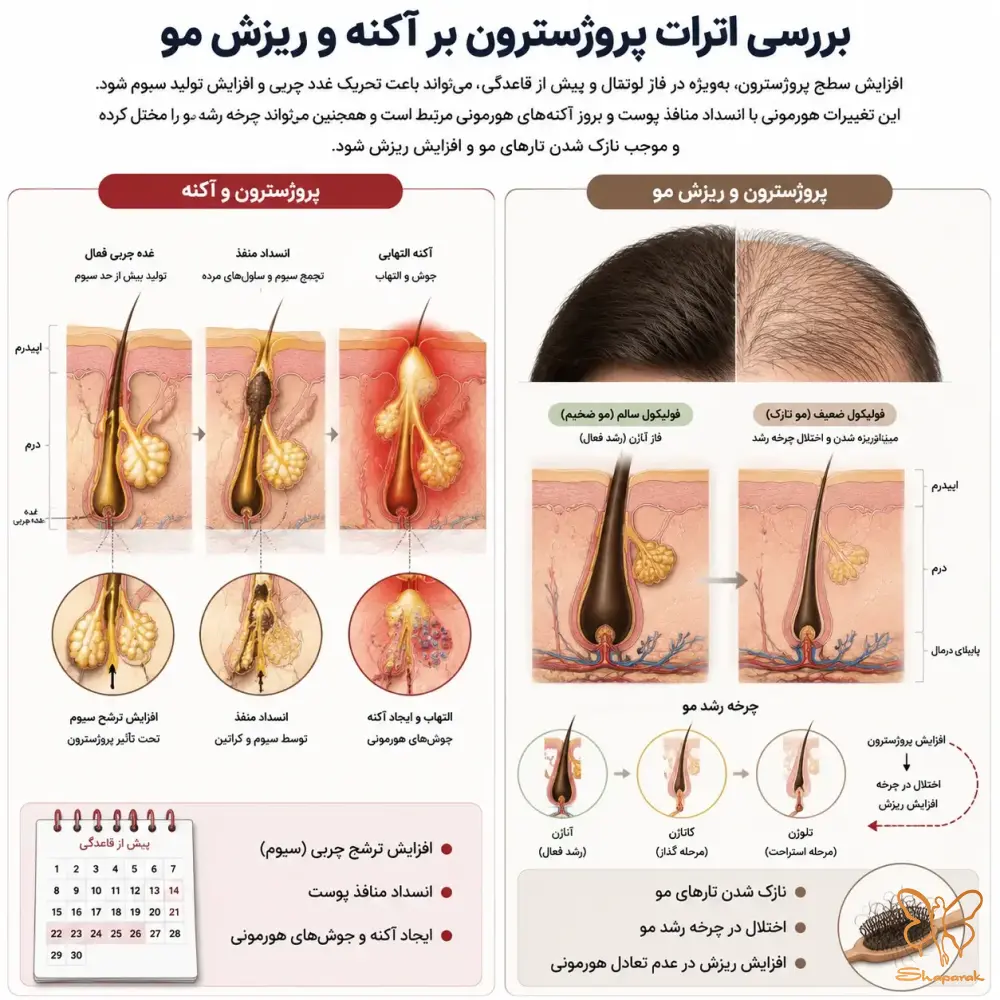 مدیریت تغییرات هورمونی با خدمات کلینیک شاپرک طلایی در مشهد