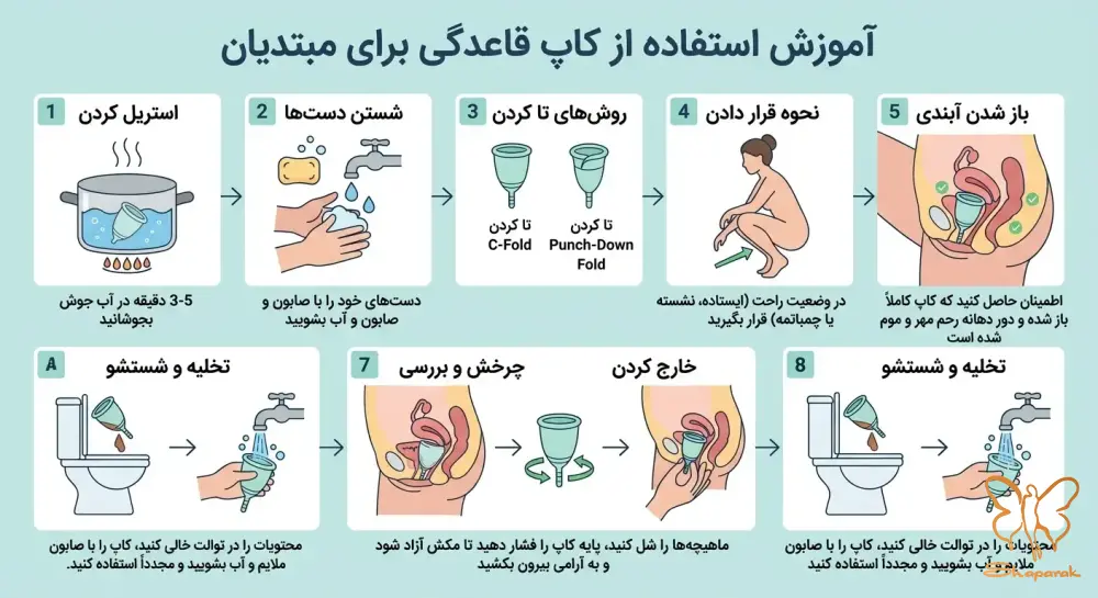 روش قرار دادن و خارج کردن کاپ