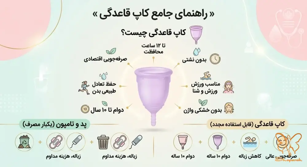 مقایسه کاپ قاعدگی با پد و تامپون