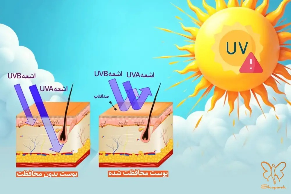  کرم ضدآفتاب