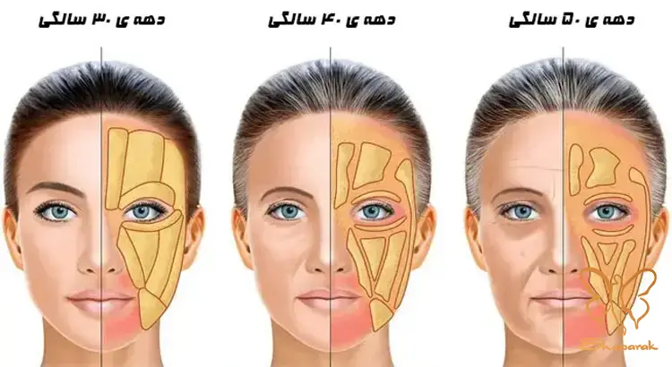 کلینیک تخصصی پوست و مو شاپرک طلایی مشهد