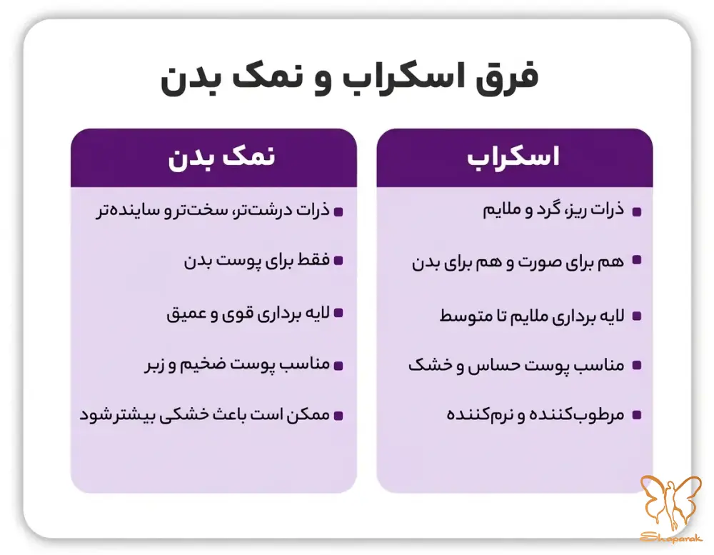 

نمک بدن چیست و چه تاثیری بر رفع تیرگی نواحی زبر دارد