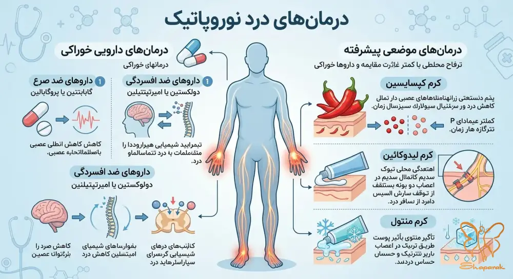بهترین پماد برای نوروپاتی