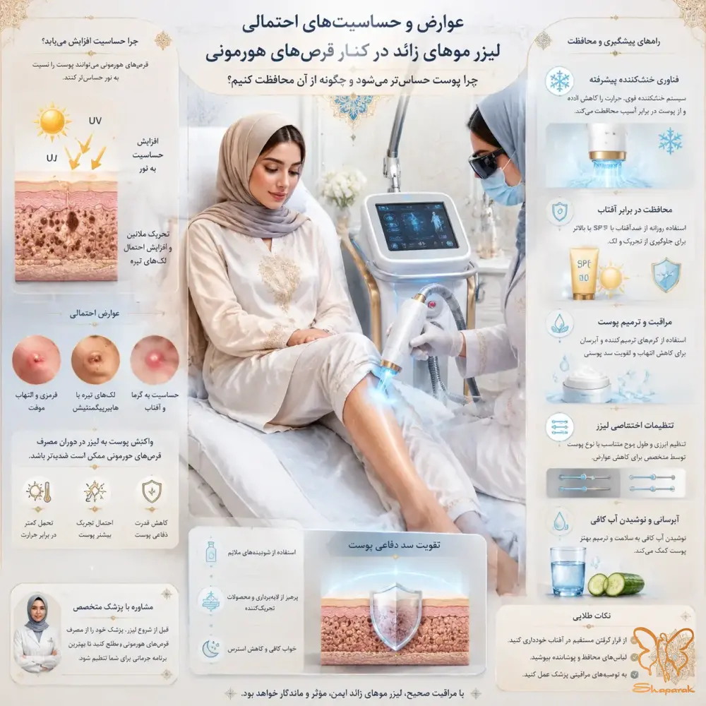 حساسیت پوستی و پیشگیری در کلینیک شاپرک طلایی مشهد