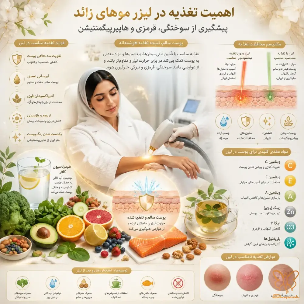 چرا رژیم غذایی بر نتایج لیزر تاثیر میگذارد