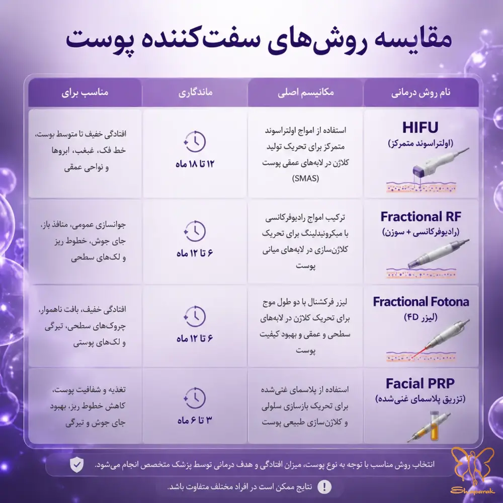 تزریق بوتاکس تزریق بوتاکس