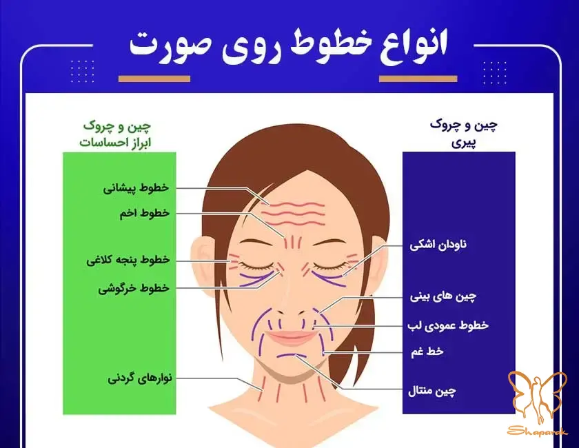 کلینیک تخصصی پوست و مو شاپرک طلایی مشهد