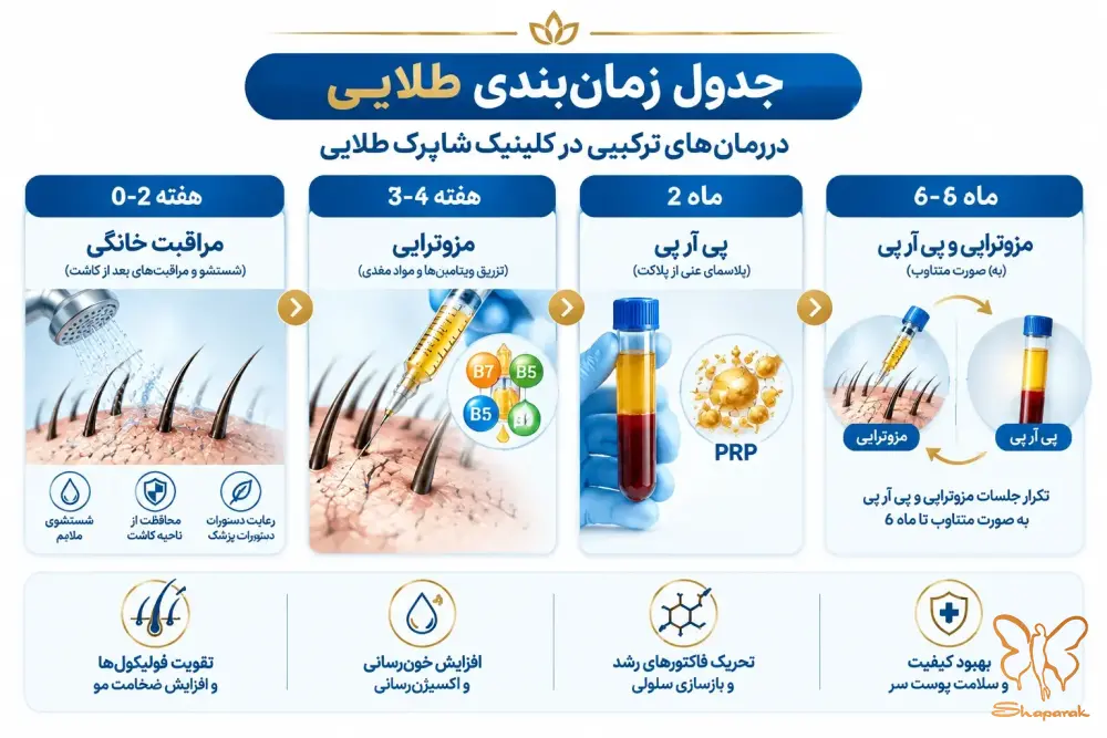 مزایای بینظیر انجام همزمان PRP و مزوتراپی در مشهد مزایای بینظیر انجام همزمان PRP و مزوتراپی در مشهد