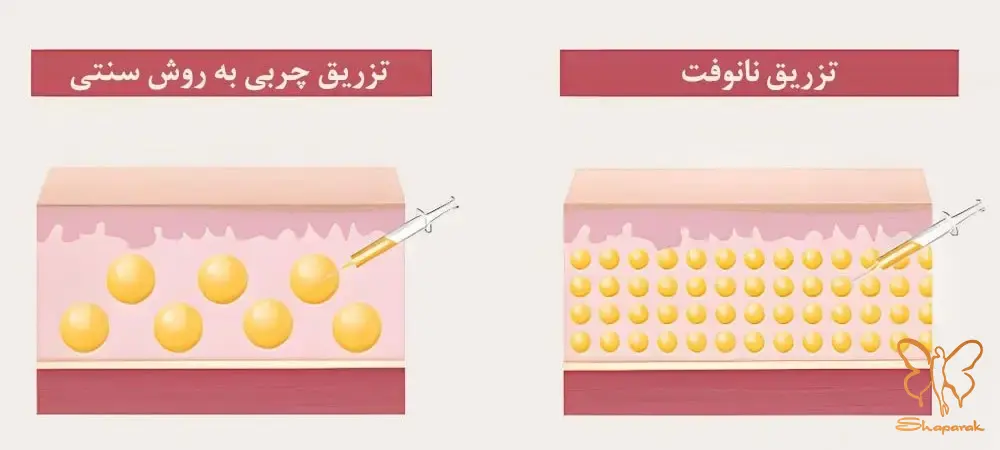  رفع مشکلات پوست