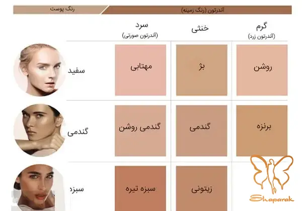 ۲ نژاد و تاثیر آن بر ساختار پوست انسان