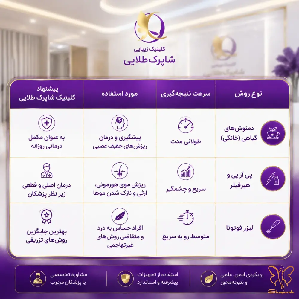 هیرفیلر هیرفیلر