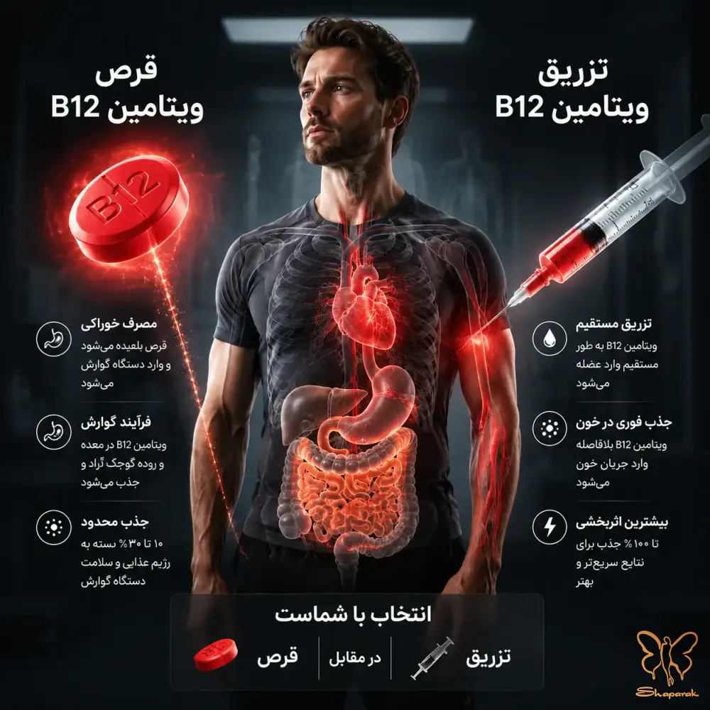 تفاوت قرص با محلول تزریقی کدامیک موثرتر است