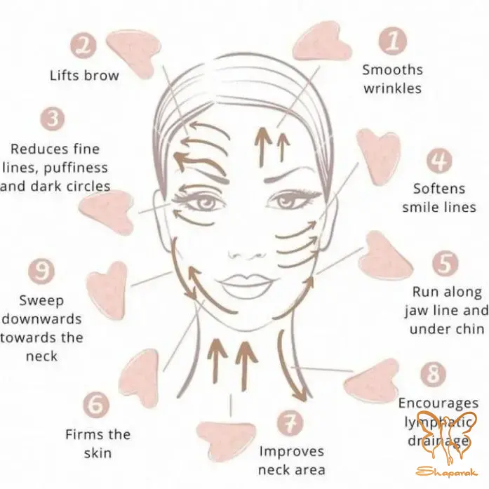 فرکانس و تکرار ماساژ بر پوست&nbsp;