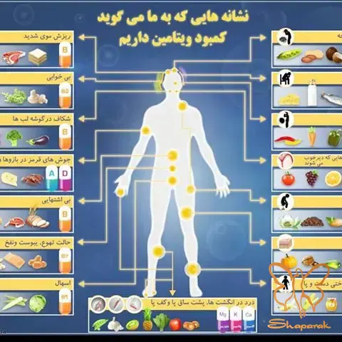 کمبود و ازدیاد ویتامین ها دو روی یک سکه برای پوست