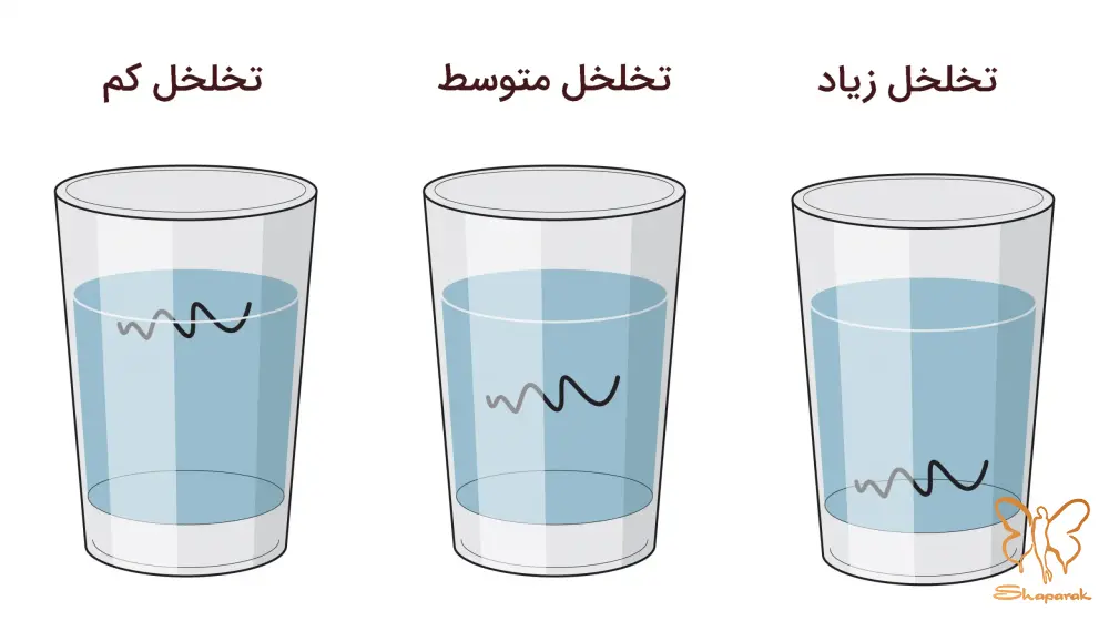 ارزیابی سلامت ساقه مو با تست تخلخل Porosity ارزیابی سلامت ساقه مو با تست تخلخل Porosity