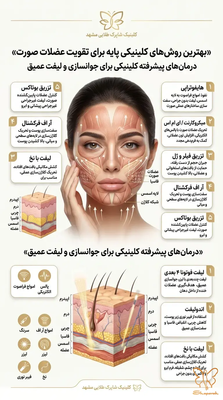 ۳ لیفت با&nbsp; نخ در مشهد 