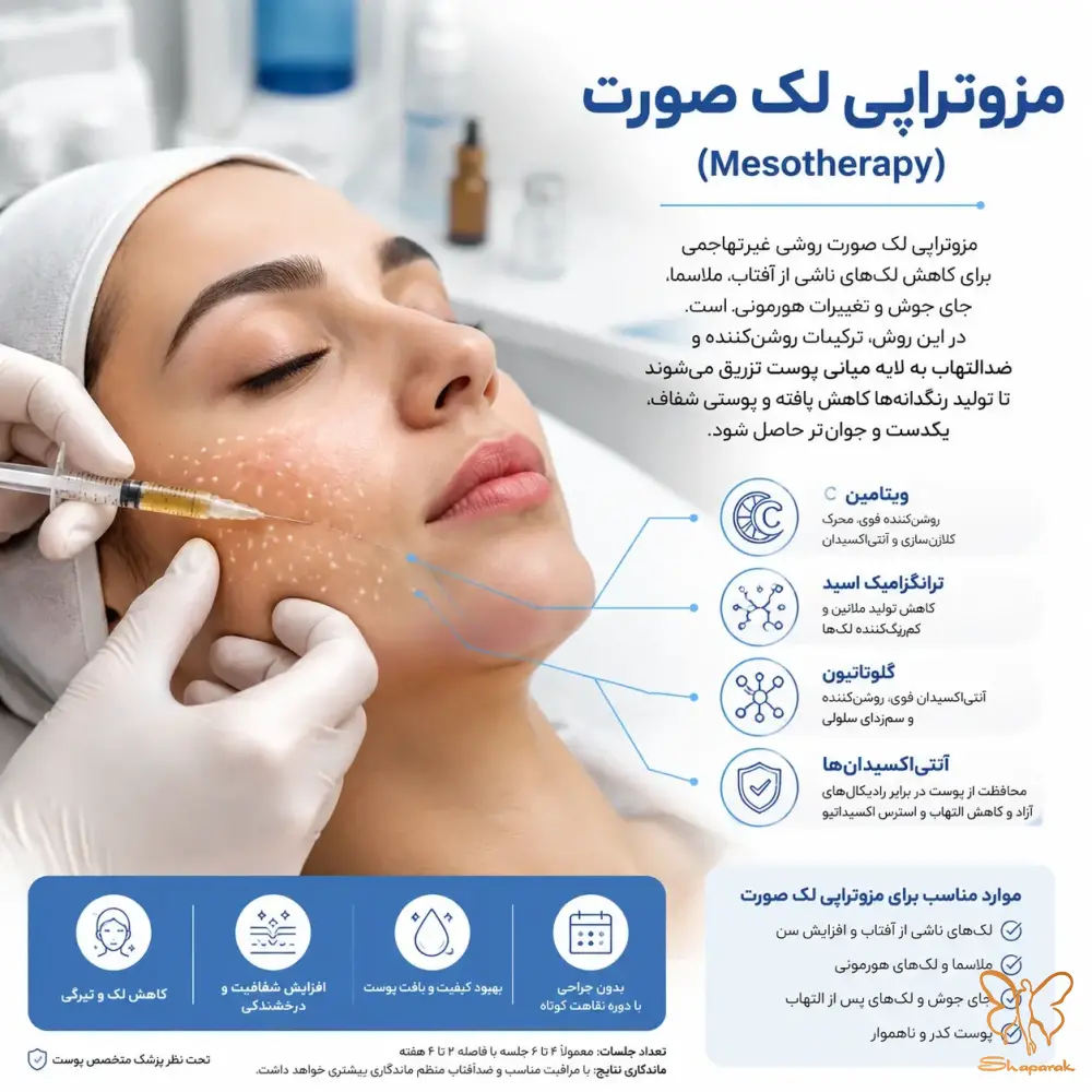 مزوتراپی صورت در مشهد