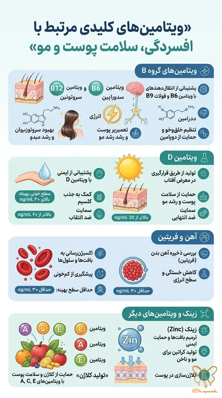 ویتامینهای A C E