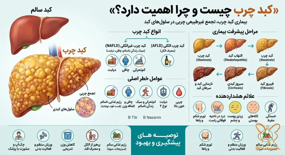 علائم هشدار دهنده کبد چرب که نباید نادیده گرفت