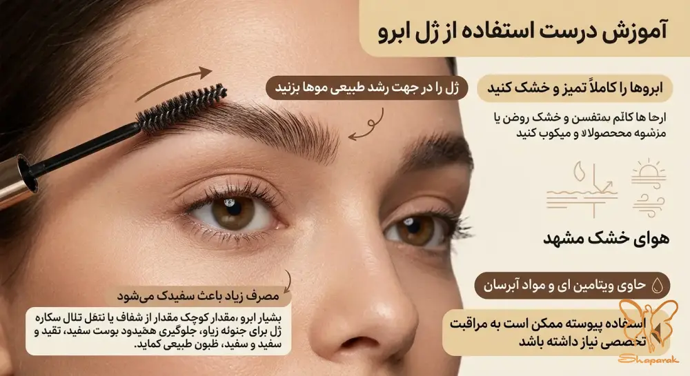 تاثیر شرایط آب و هوایی مشهد بر استفاده از محصولات ابرو