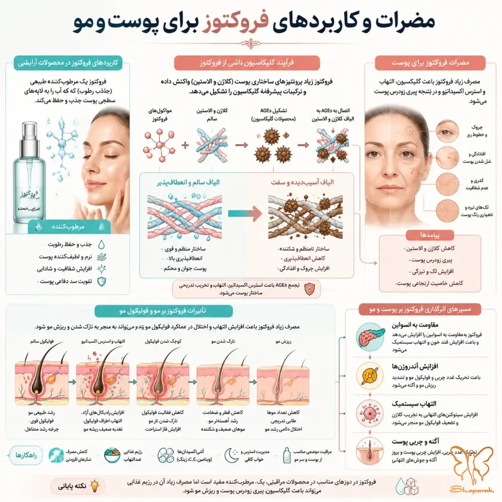 چربی پوست