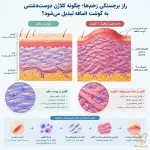 راز برجستگی زخم‌ها؛ چگونه کلاژن دوست‌داشتنی به گوشت اضافه تبدیل می‌شود؟