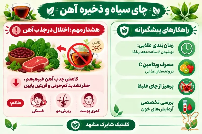 دو ساعت بعد از غذا دو ساعت بعد از غذا