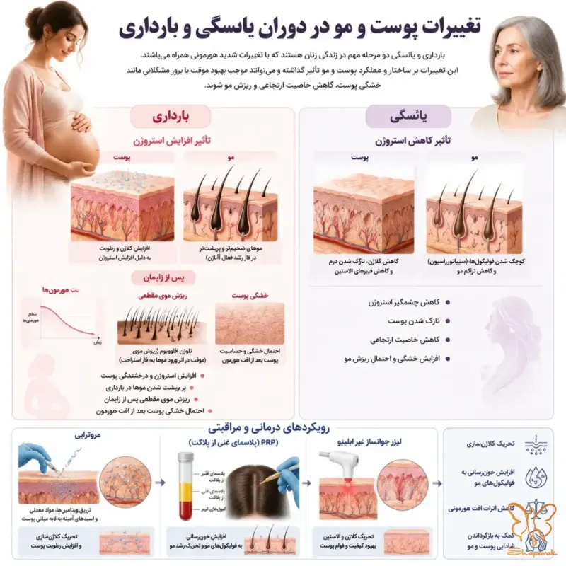 راهکارهای درمانی و مراقبتی کادر پزشکی ما در مشهد راهکارهای درمانی و مراقبتی کادر پزشکی ما در مشهد