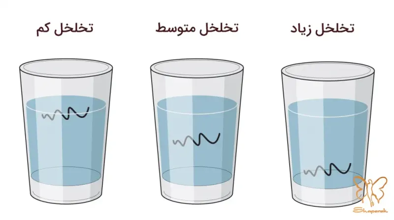 ارزیابی سلامت ساقه مو با تست تخلخل Porosity