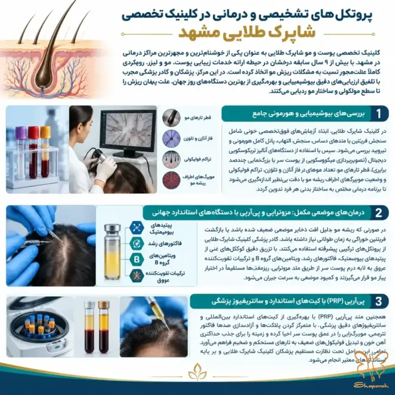 تداخلات شایع مکملهای آهن با تغذیه و سایر املاح تداخلات شایع مکملهای آهن با تغذیه و سایر املاح