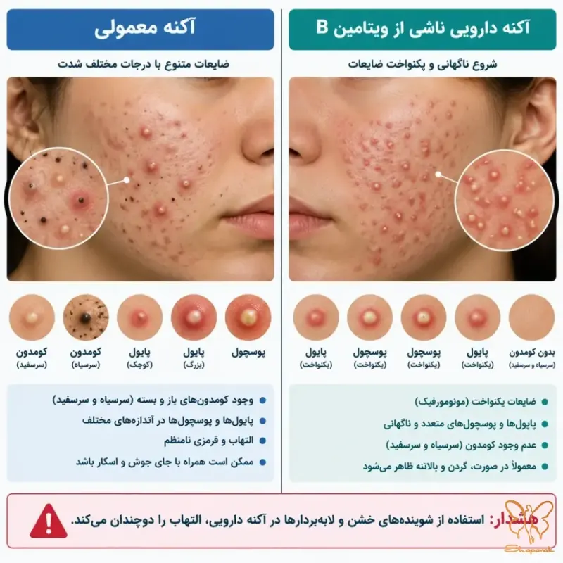 نقش دستگاههای تخصصی و فیشیالهای پزشکی در مهار التهاب پوستی